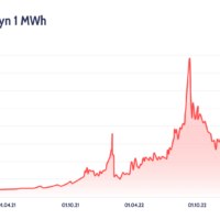 Nejvýhodnější zdroje energie pro rok 2023