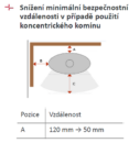 HAAS_EPIC_FENIX_GLOW_EMBER_bezpecnosti_vzdalenost_produkt_detail